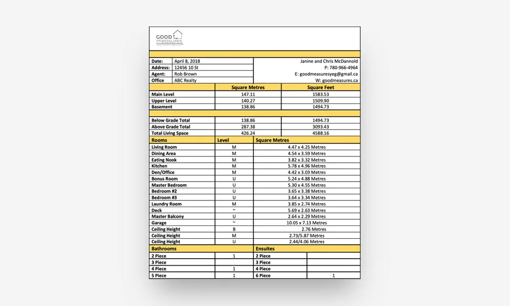 rms report